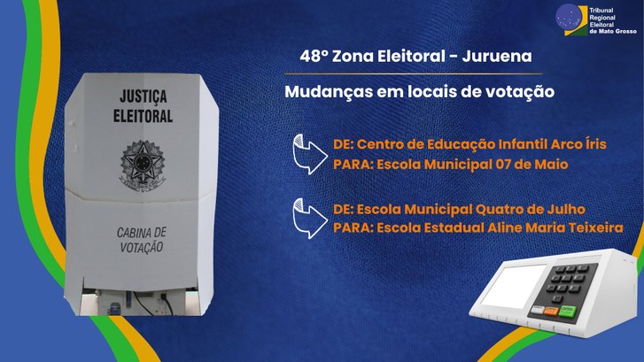 TRE-MT MUDANCAS EM LOCAIS DE VOTACAO DE JURUENA